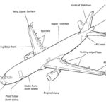 AIRCRAFT: PARTS AND THEIR FUNCTIONS