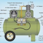 Air Compressors: Principles, Types and Functions