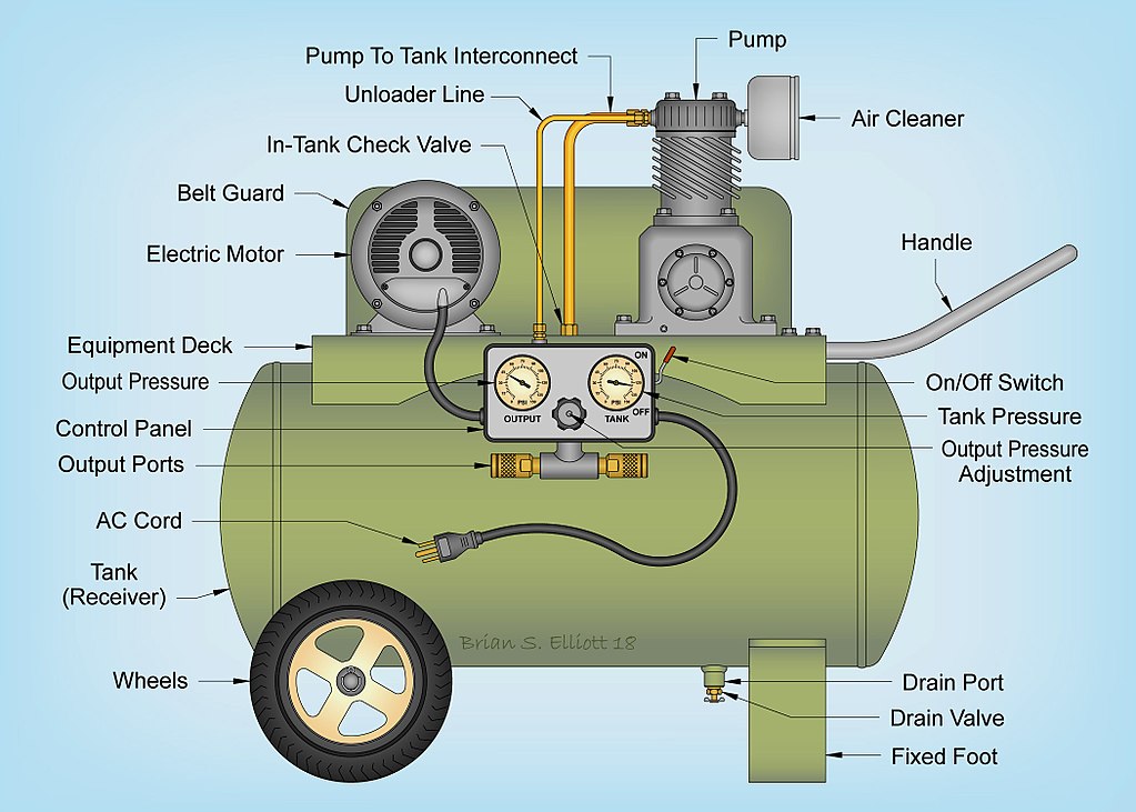 Air Compressors Principles, Types and Functions Inspirational Technology