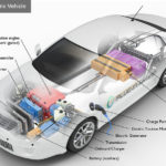 Hybrid Electric Vehicles In Details